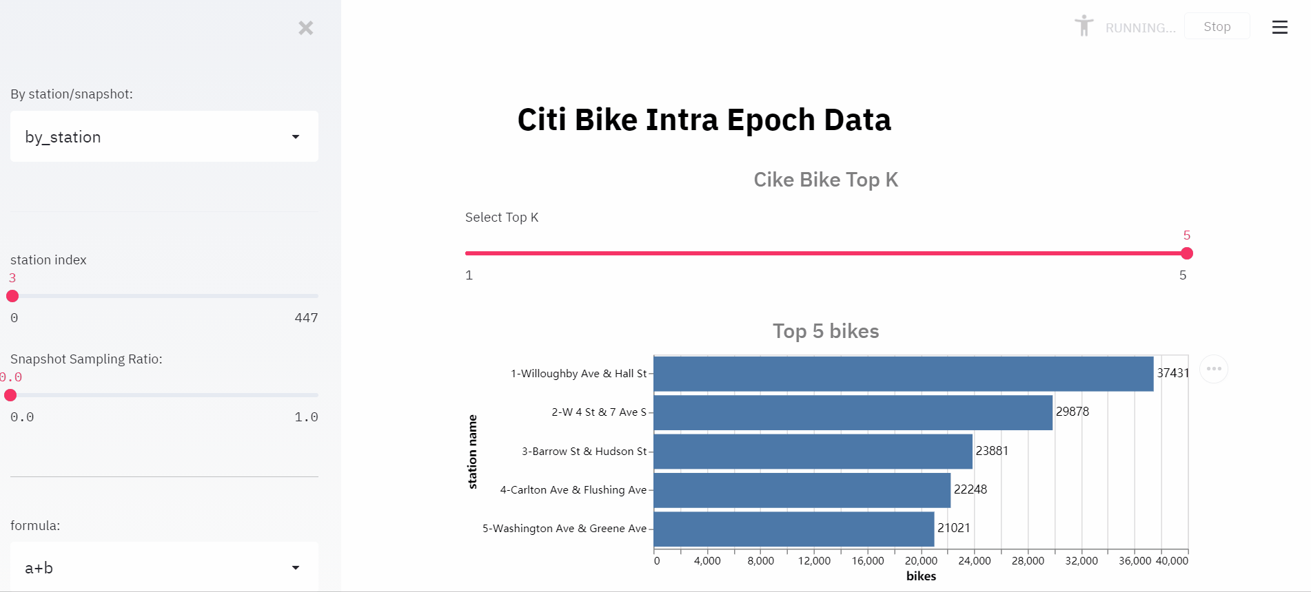 citi_bike_intra_epoch_by_station